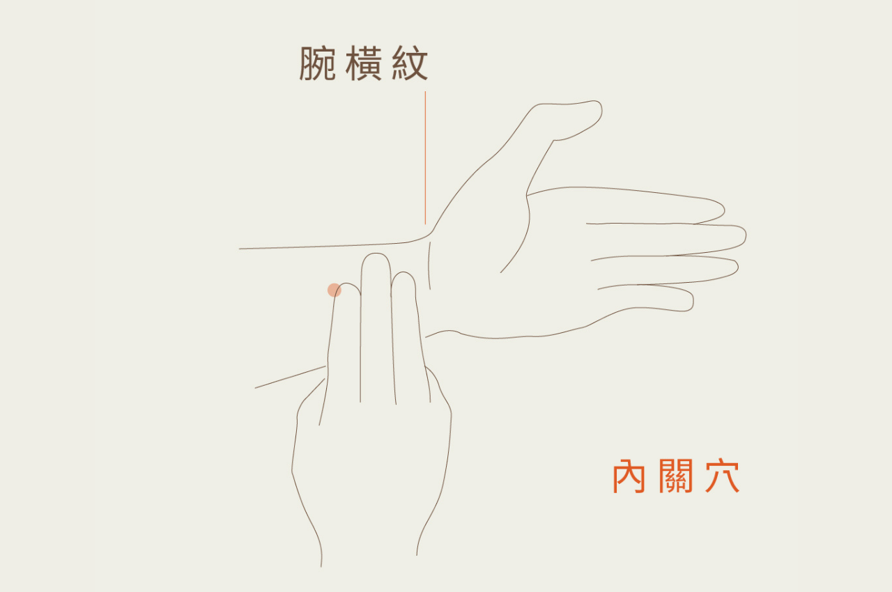 助眠 穴道