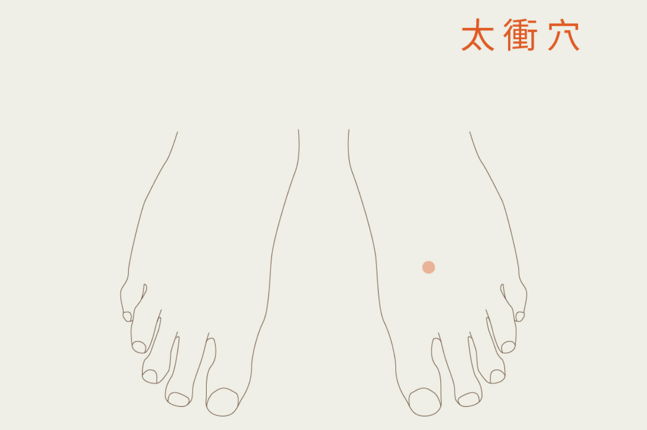 助眠 穴道